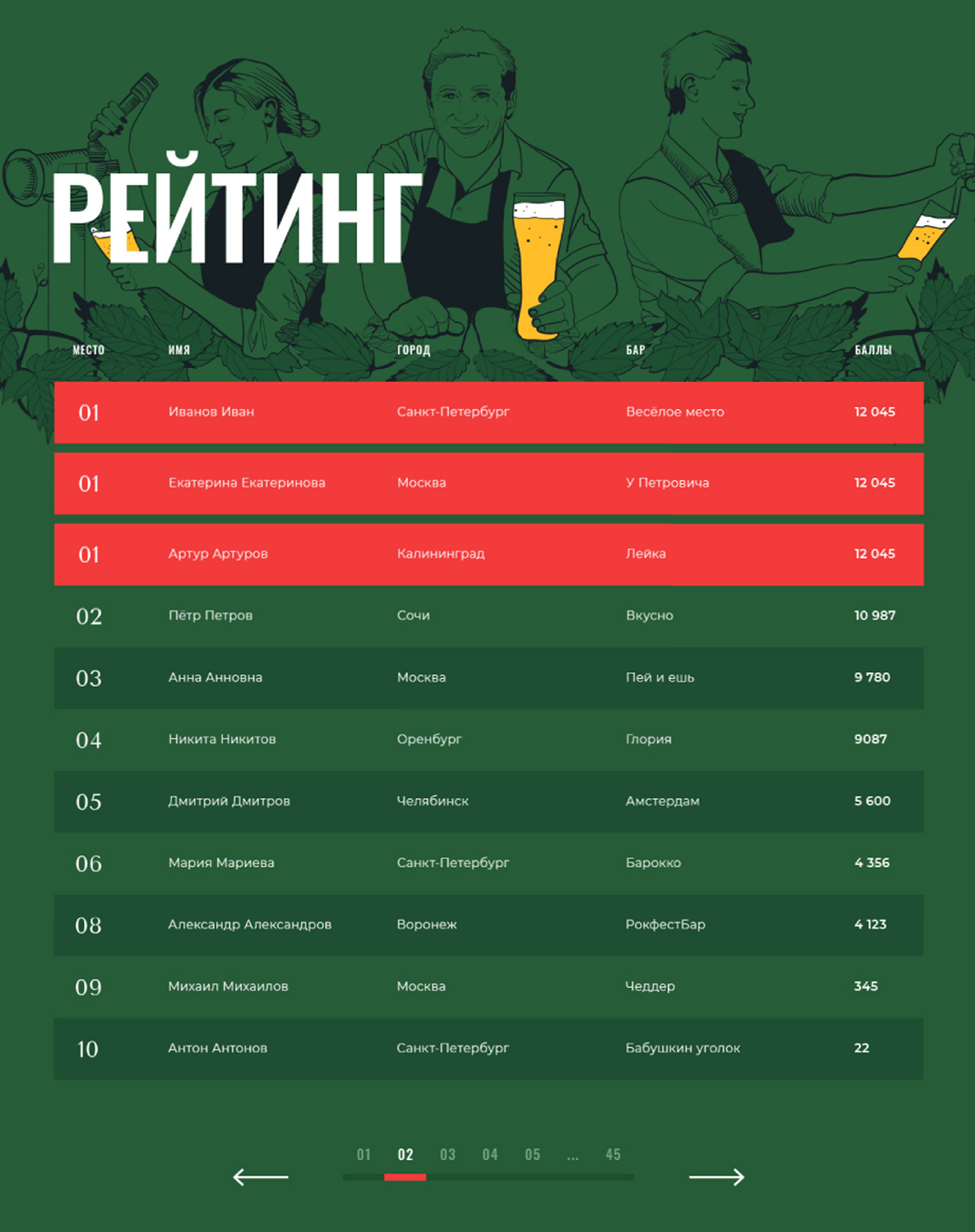 Дополнительный интерфейс — Beer Experience by HEINEKEN