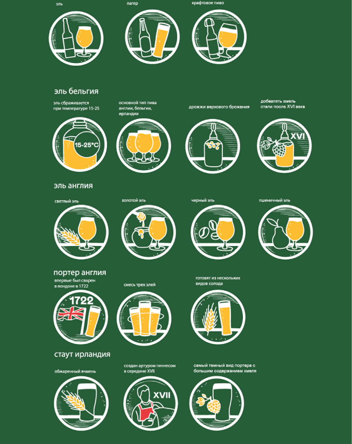 Дополнительный интерфейс — Beer Experience by HEINEKEN