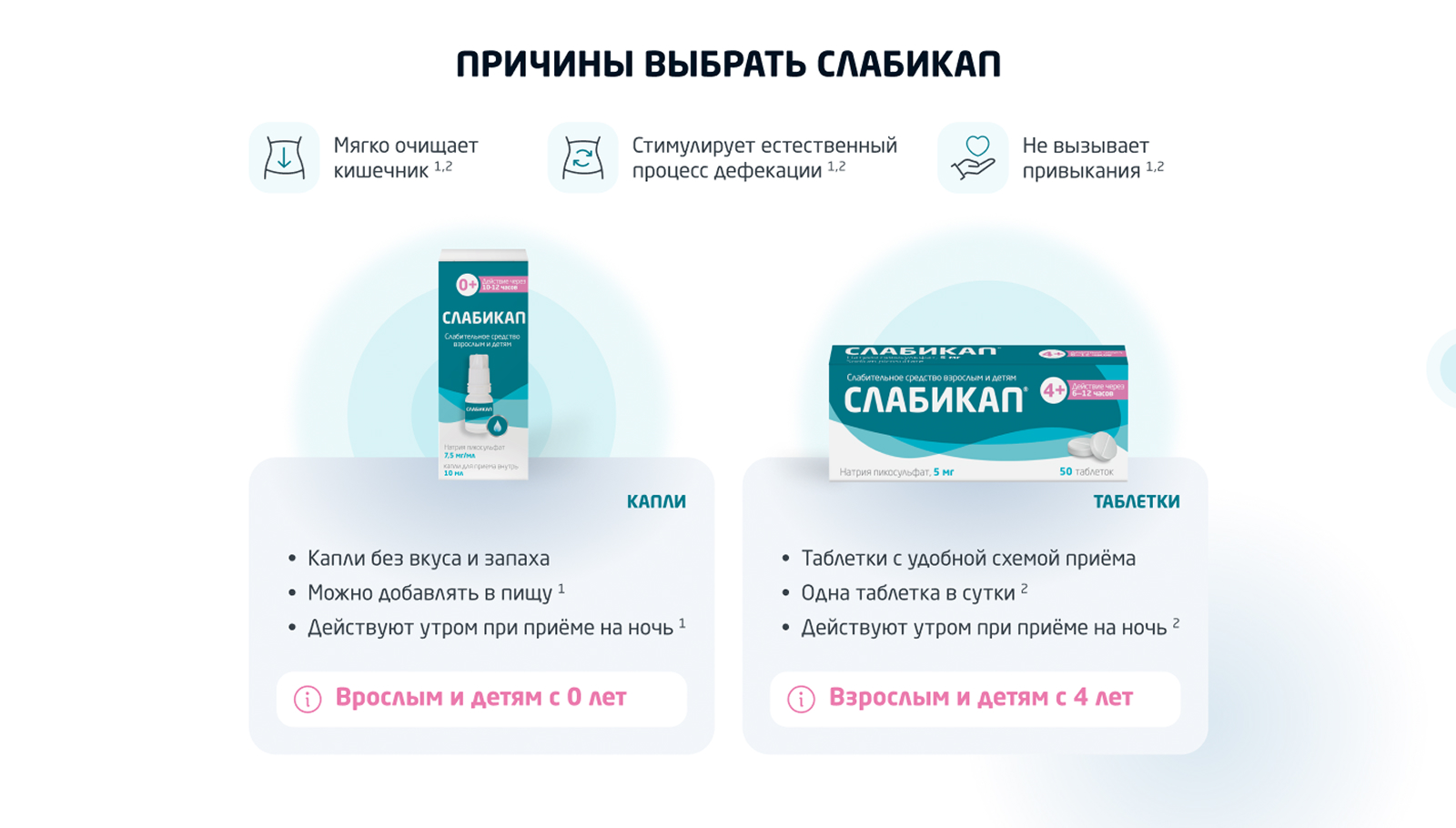 Дополнительный интерфейс — Биннофарм Групп