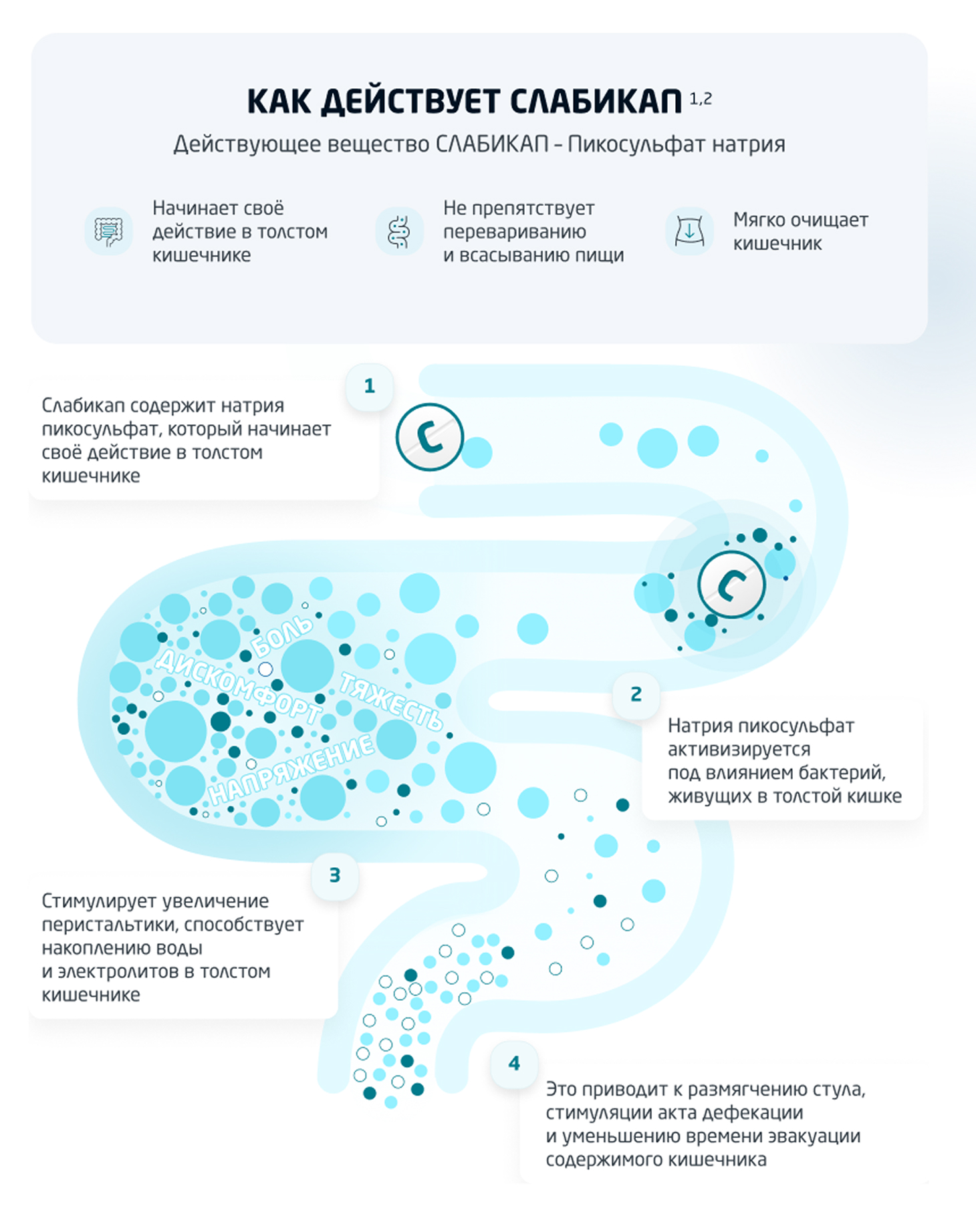 Дополнительный интерфейс — Биннофарм Групп